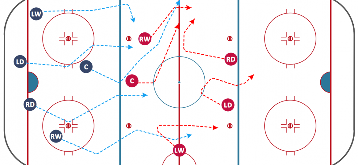 Neutral Zone Trap 18